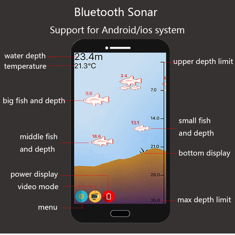 Smart Sonar Fischfinder, kabel – Fishing Equipment In English Bewertung und Preis