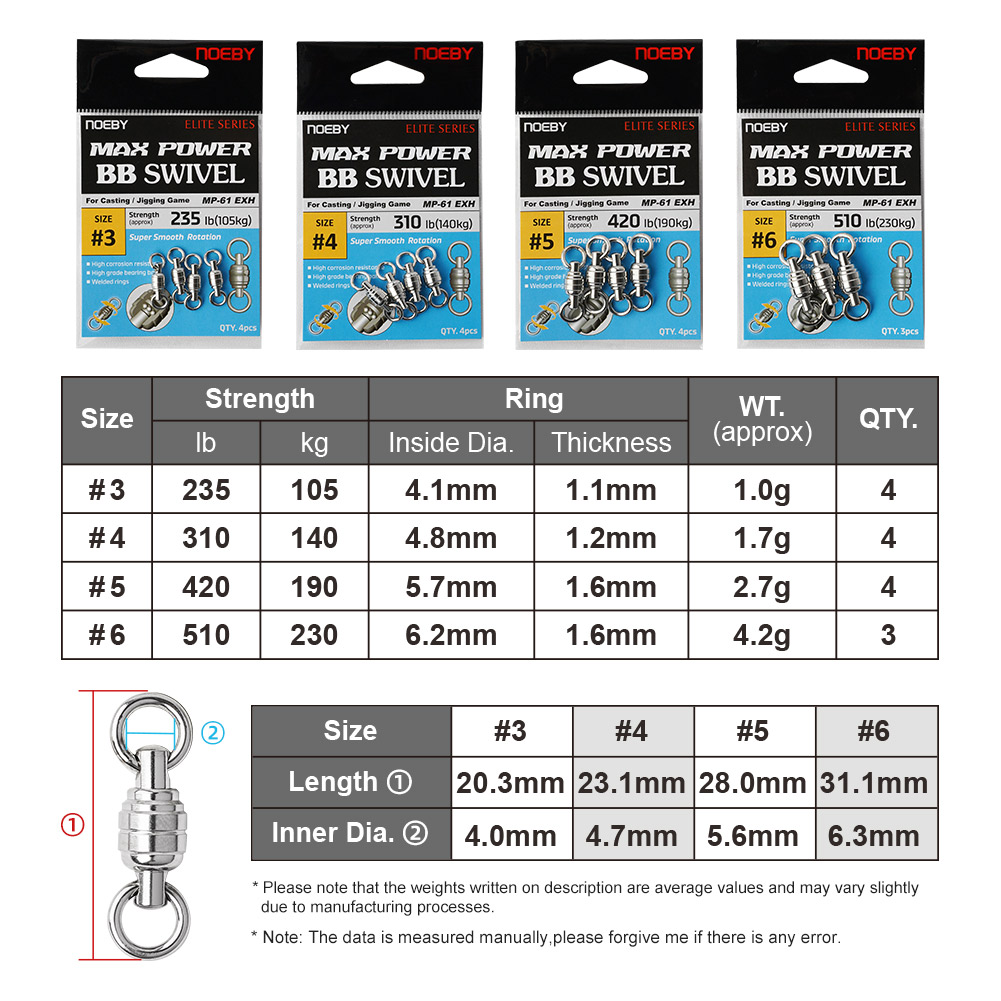 NOEBY Max Power BB Wirbel Hoch – Fishing Equipment On Sale Bewertung und Preis