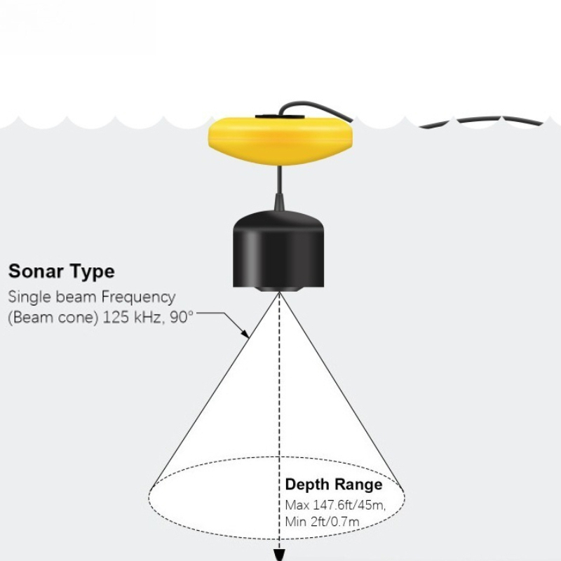 Sonar Fisch Detektor Leichte T – Fishing Equipment In English Bewertung und Preis